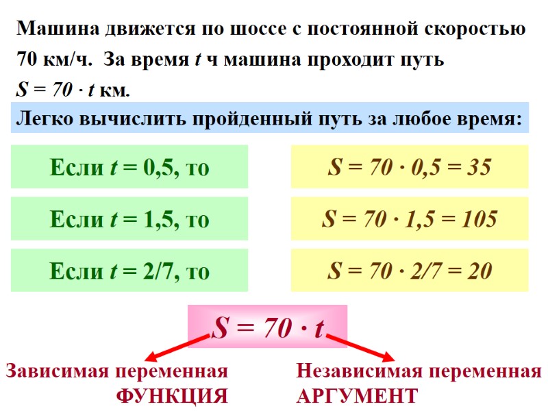 Машина движется по шоссе с постоянной скоростью  70 км/ч.  За время t